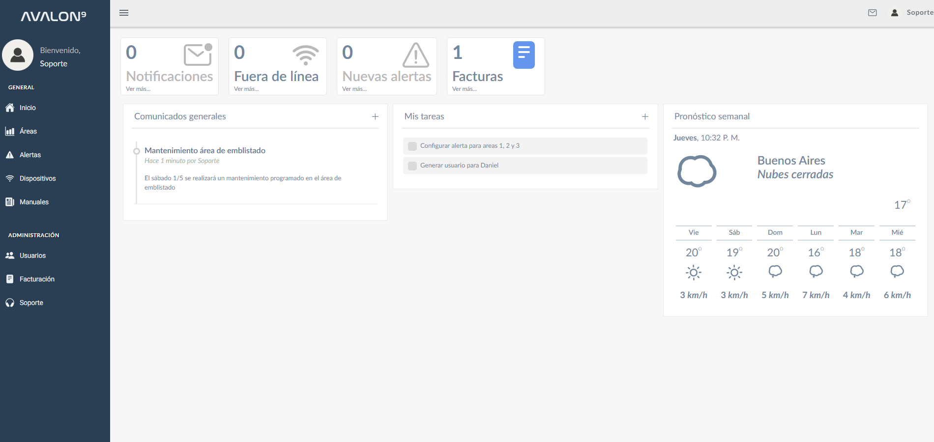 Dashboard Avalon 9